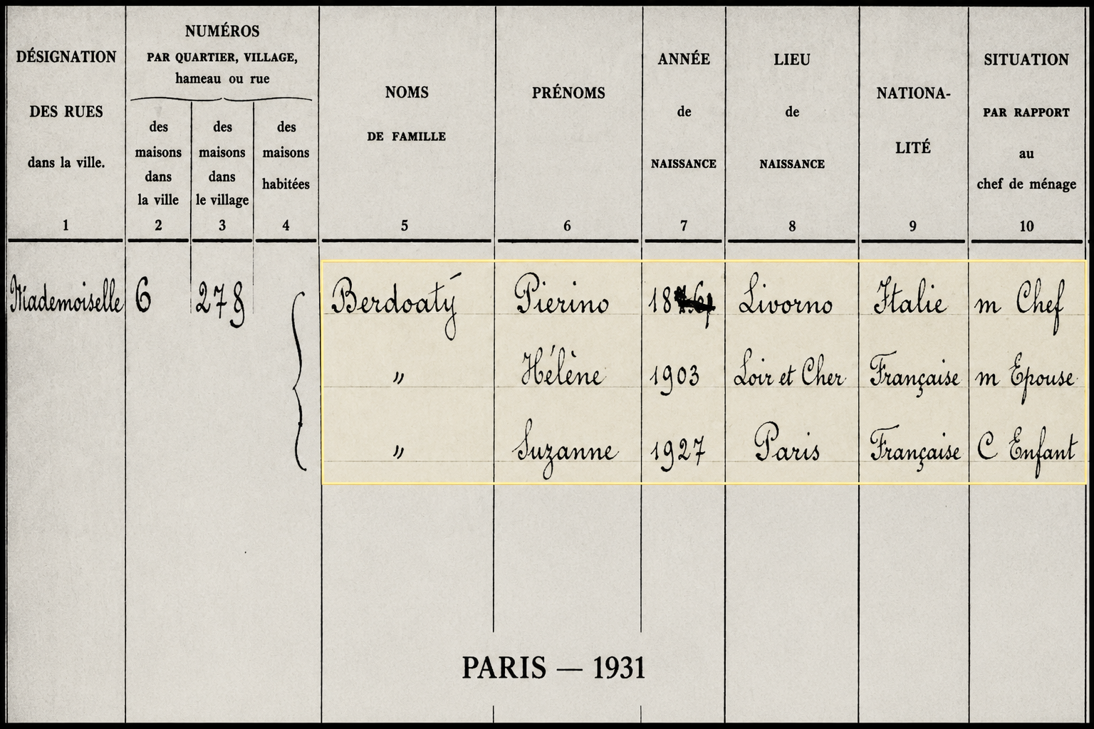 Detail of the 1931 Paris census entry showing Pierino, Hélène and Suzanne at 6 Rue Mademoiselle
